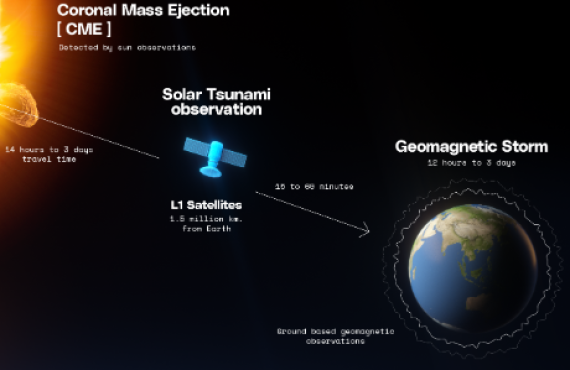 space weather